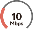 10mbps