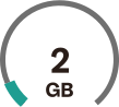 2gb